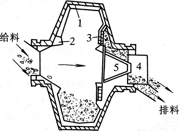 濕式自磨機剖面圖 濕式自磨機剖面圖