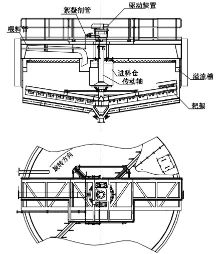 濃密機結構圖 濃密機結構圖