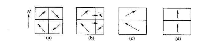 磁疇磁化運(yùn)動(dòng)過程
