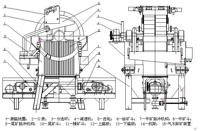 磁選機結構圖 磁選機結構圖