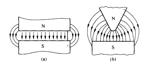 磁選機(jī)磁場 磁選機(jī)磁場