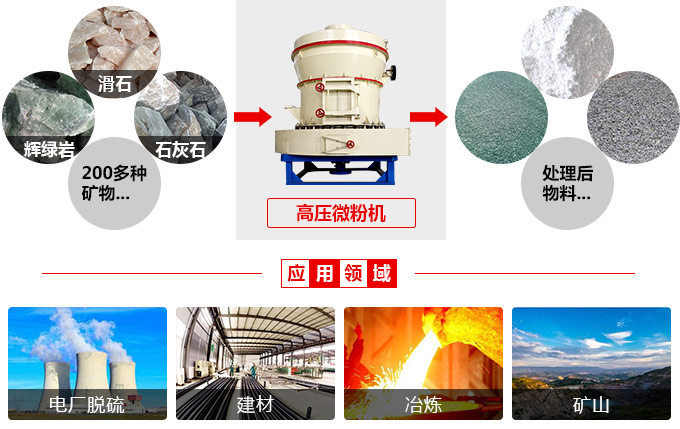 高壓微粉磨用途 高壓微粉磨用途