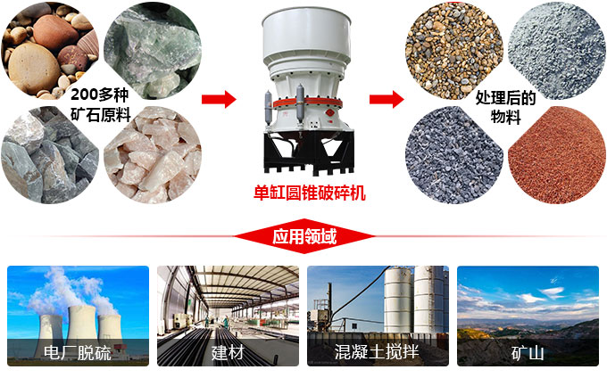 單缸圓錐碎石機(jī)的廣泛用途 單缸圓錐碎石機(jī)的廣泛用途