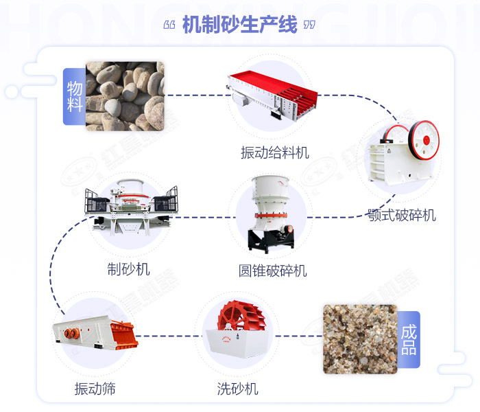 固定式制砂機(jī)生產(chǎn)流程圖展示 固定式制砂機(jī)生產(chǎn)流程圖展示