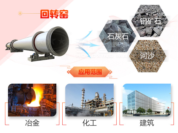 回轉(zhuǎn)窯應(yīng)用領(lǐng)域展示 回轉(zhuǎn)窯應(yīng)用領(lǐng)域展示